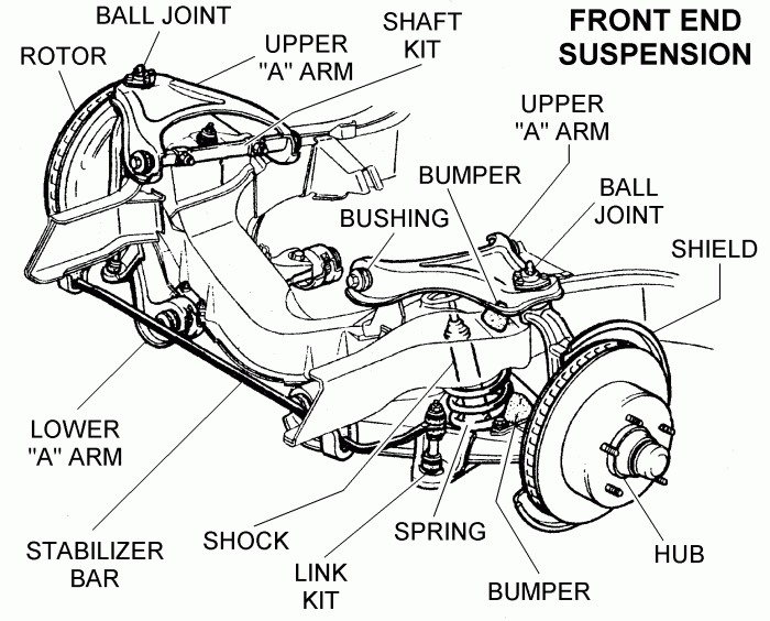 Excessive looseness in steering and suspension components can cause